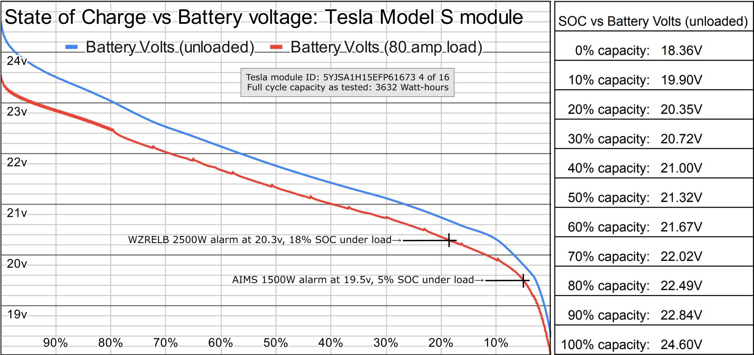 Graph of actual load test data performed in our shop